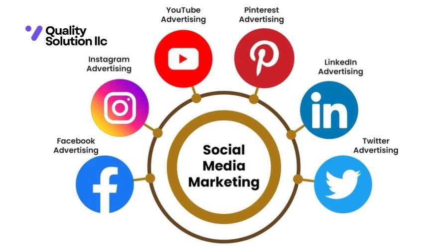 social Media Marketing Agency USA