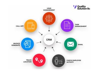 crm development services usa